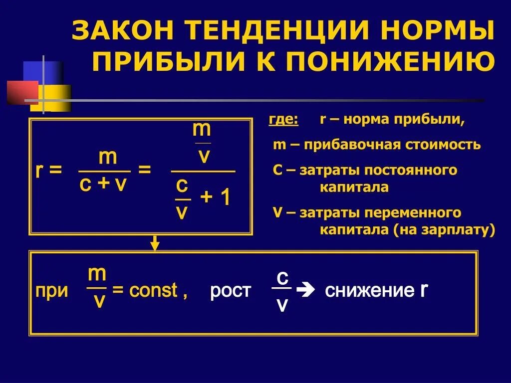 Коэффициент нормы прибыли. Закон тенденции нормы прибыли к понижению. Закон средней нормы прибыли. Норма прибыли снижение. Закон падения средней нормы прибыли.