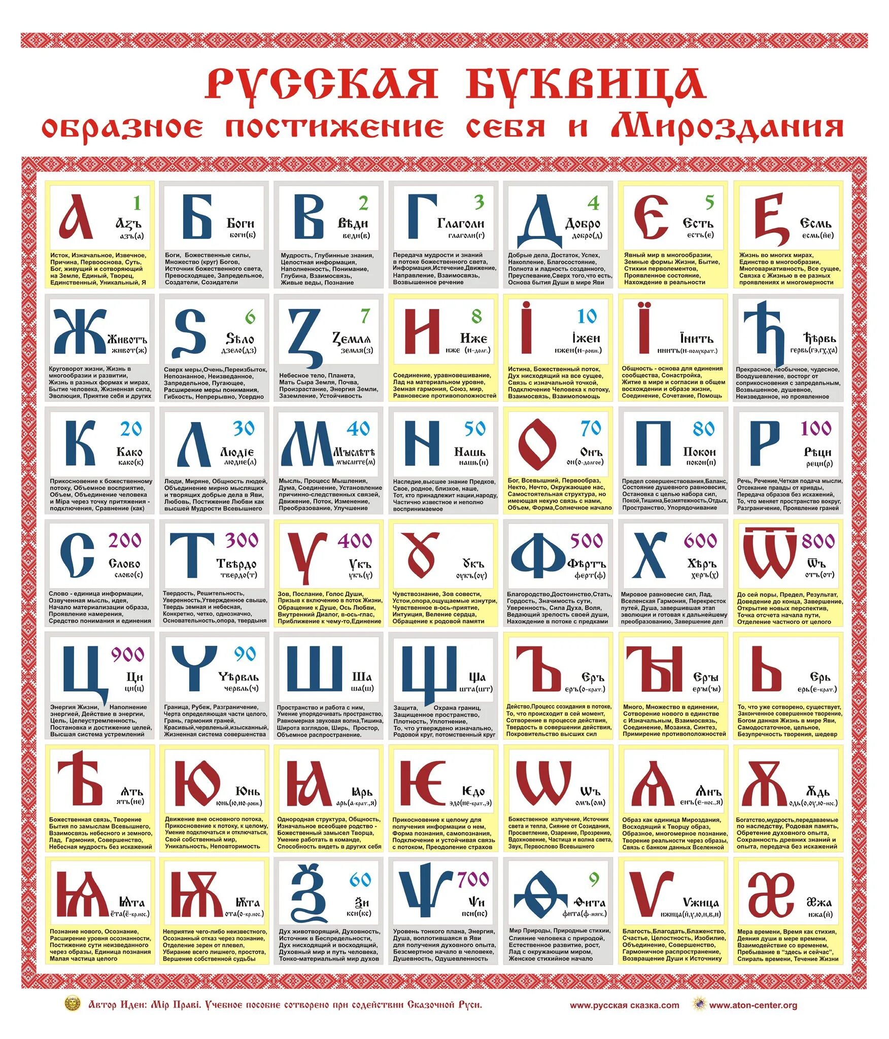 Какой буквица. Славянская буквица таблица. Славянская буквица 49 букв с расшифровкой. Древлесловенская буквица таблица. Славянская буквенница.