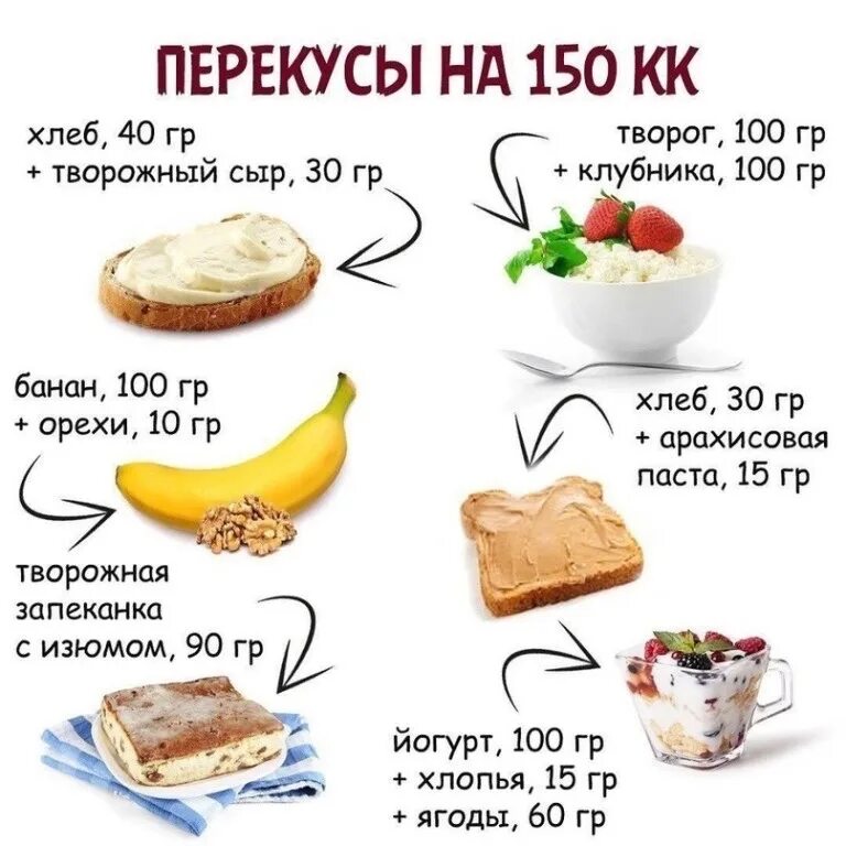 250 килокалорий