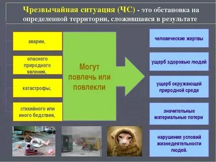 Пример опасной ситуации обж