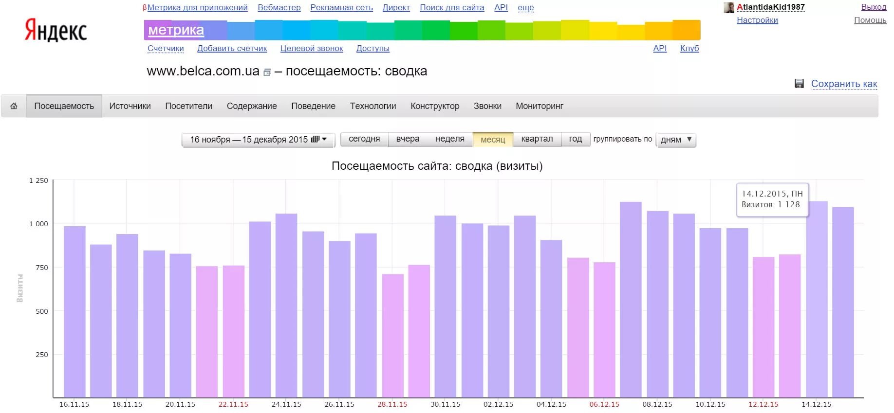 Информацию статистика сайта. Статистика сайта. Статистика веб сайта. Статистика посещения сайта. Посещение сайта по статистике.