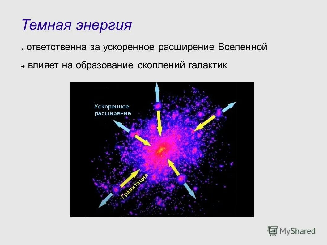 Влияние темной энергии ослабевает последние новости. Темная энергия расширение Вселенной. Ускоренное расширение Вселенной. Расширение Вселенной и темная материя. Понятие темной энергии.