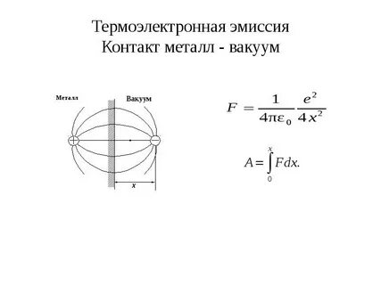 Термоэлектронная эмиссия