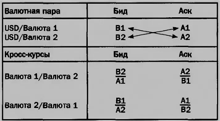 Соотношения двух валют