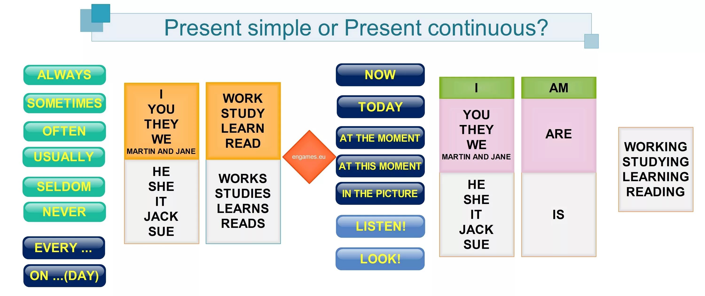 In the afternoon present continuous. Правило present simple и present Continuous. Present simple vs present Continuous Signal Words. Present simple против present Continuous. Present simple vs present Continuous разница.