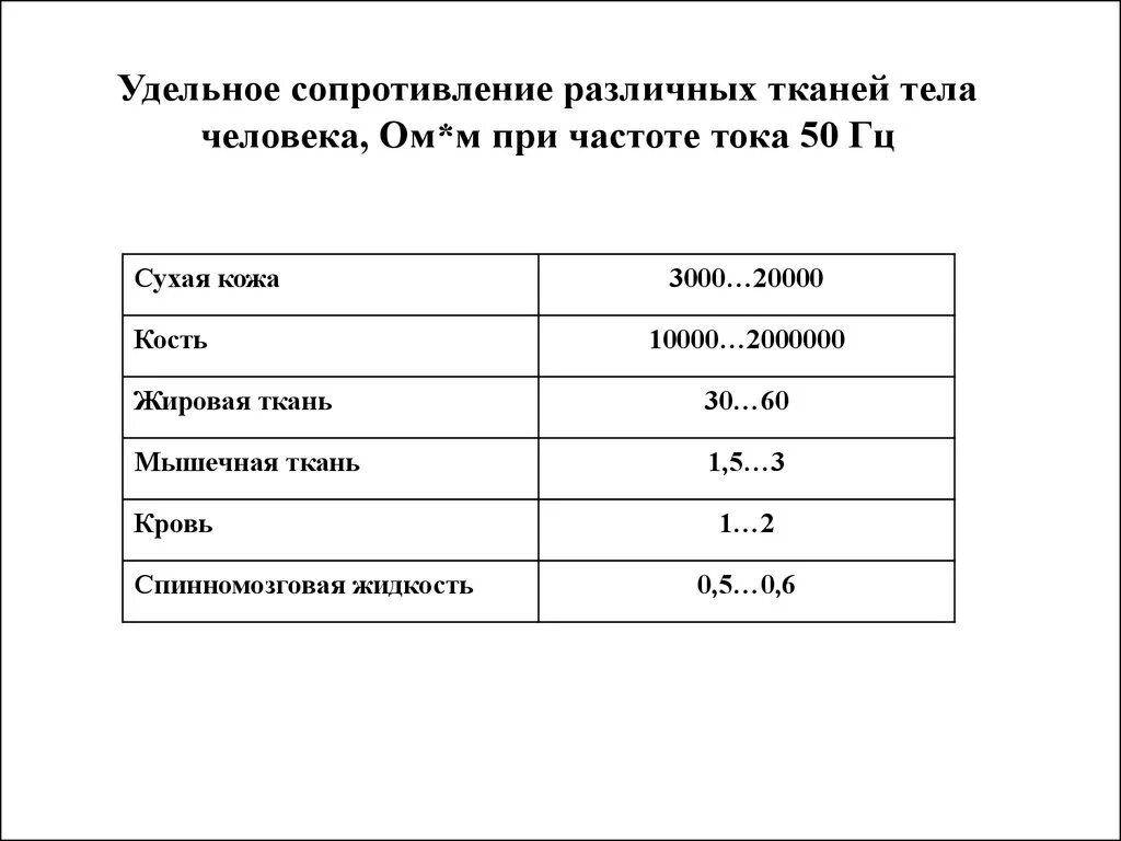 Сопротивляемость человеческого организма