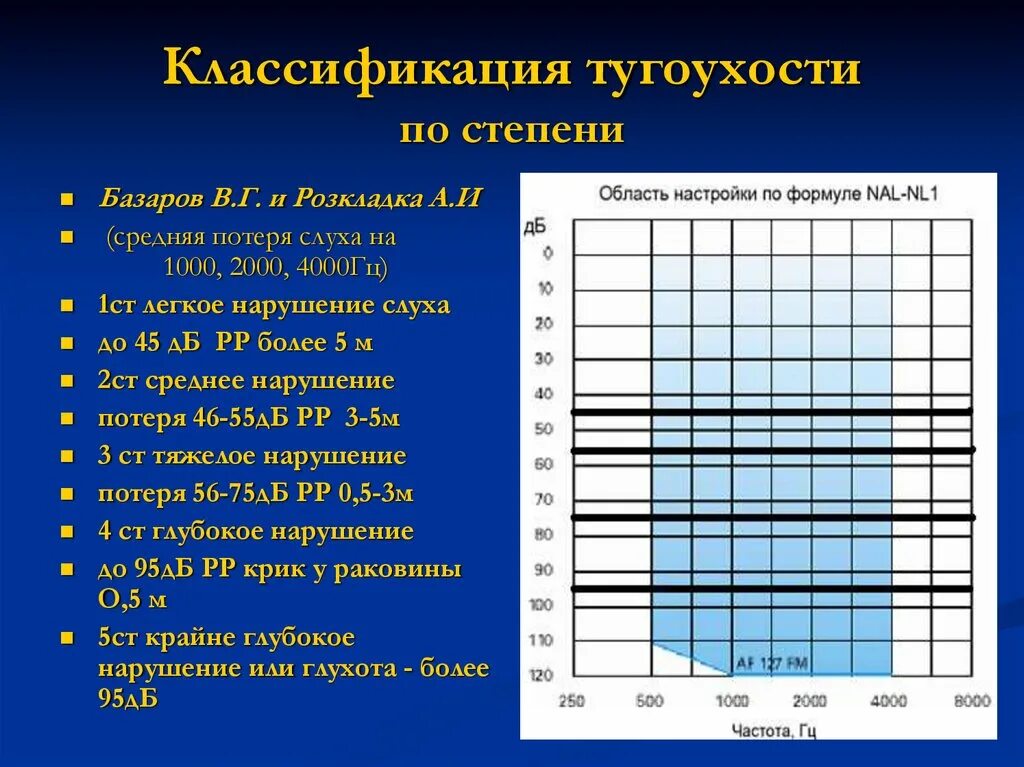 Тугоухость какая инвалидность