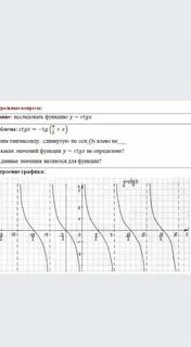 График y 1 ctgx