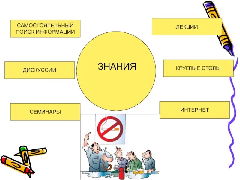 Самостоятельная информация и знания. Самостоятельный поиск информации. Лекция знание. Этапы "круглого стола" в педагогике схема. Круглый стол «дискуссии о будущем. Малые города и села России».