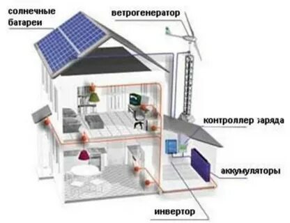 Автономные системы домов