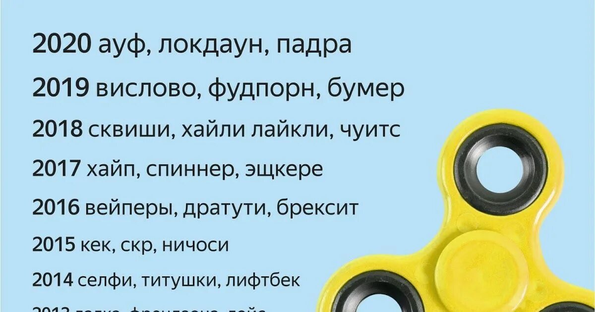 Какое слово популярнее. Современные слова. Новые слова и выражения. Популярные современные слова. Новые современные слова.