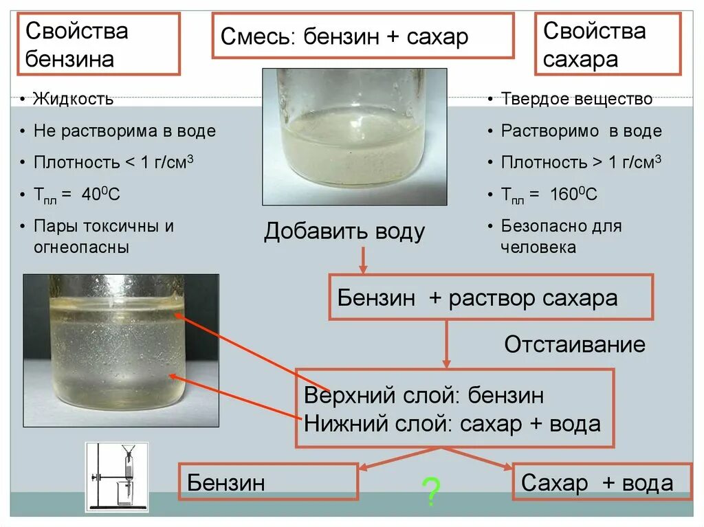 Смесь воды и бензина. Сахар растворяется в бензине?. Бензин и вода способ разделения смесей. Прибор для разделения смеси воды и бензина. Отделить бензин от воды можно с помощью