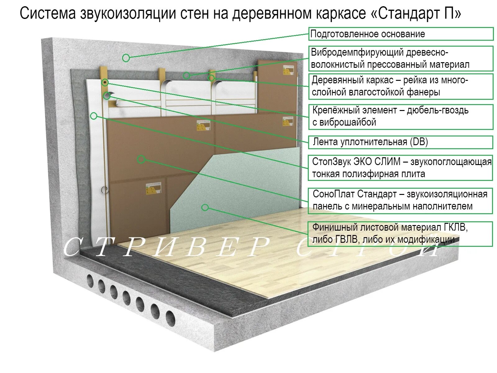 Звукоизоляция стен отзывы