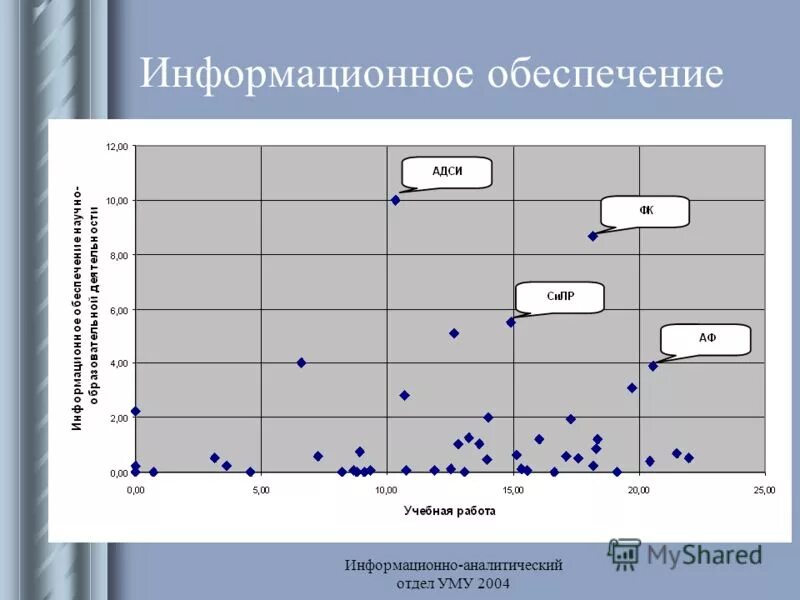 Аналитическое отделение. Аналитический отдел.