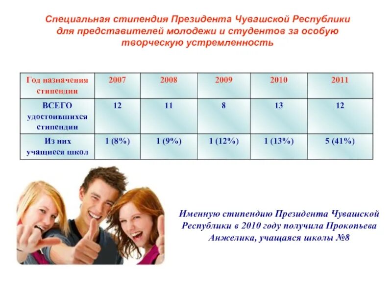 Президентская стипендия сумма. Размер президентской стипендии. Стипендии в школе. Стипендия президента сколько.