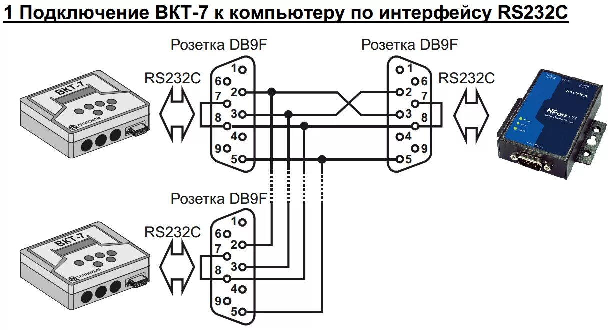 Подключить рс