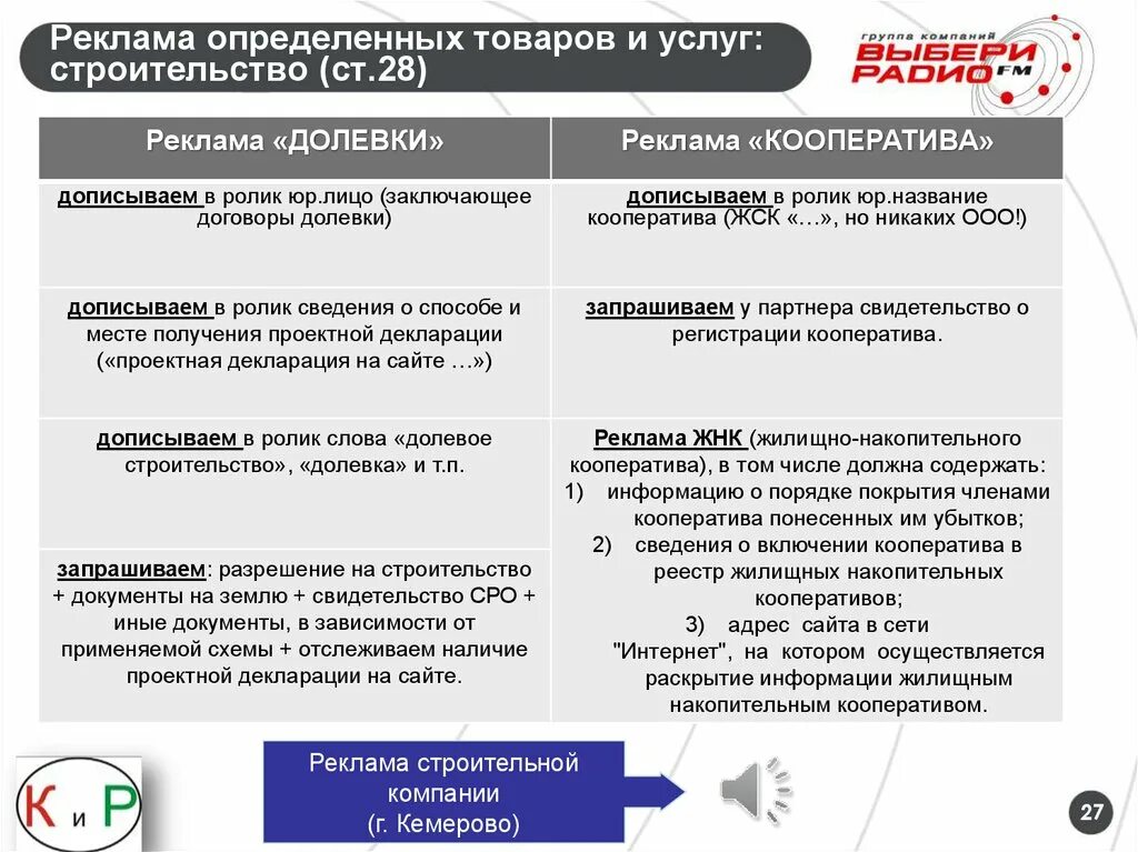 Название кооперативов. Реклама кооператива. Жилищно-накопительный кооператив. Недостатки кооператива.