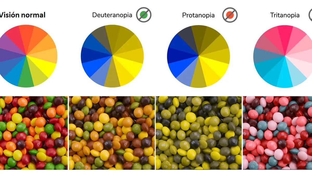 Протанопия дейтеранопия тританопия. Дальтонизм дейтераномалия. Цвета для дальтоников. Цветовая палитра для дальтоников.