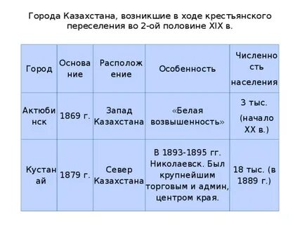 Основание казахстана