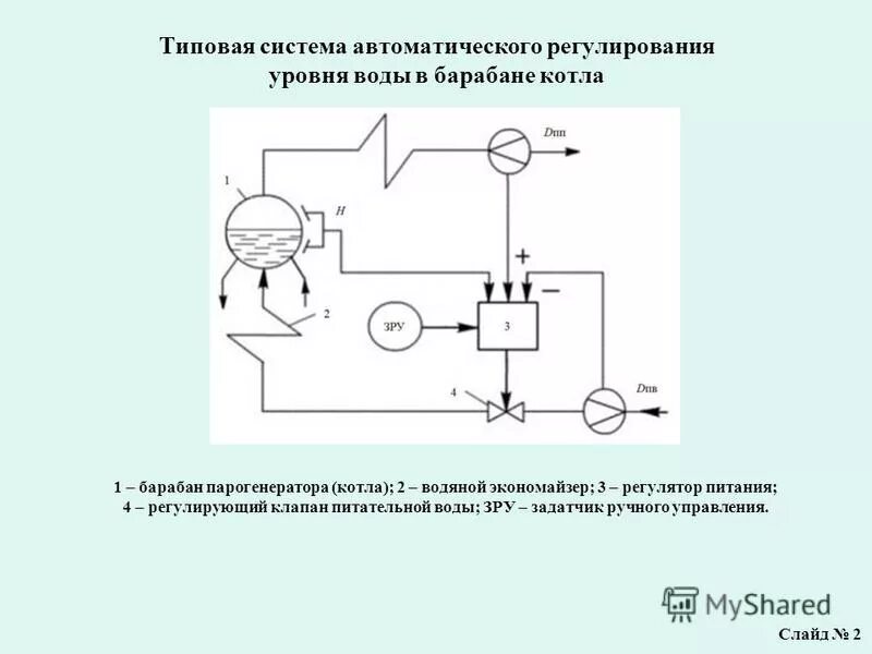 Системы автоматического контроля и автоматическое регулирование