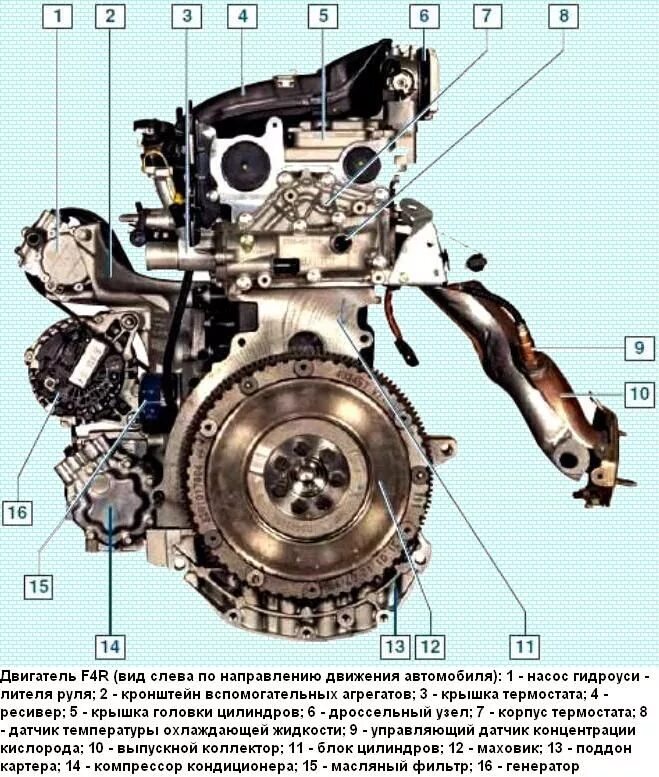 1 4f. Двигатель Renault Duster 2.0 f4r. Датчики двигателя Рено Дастер 2.0. Навесное на двигатель Рено Дастер дизель. Рено Дастер f4r 2.0.