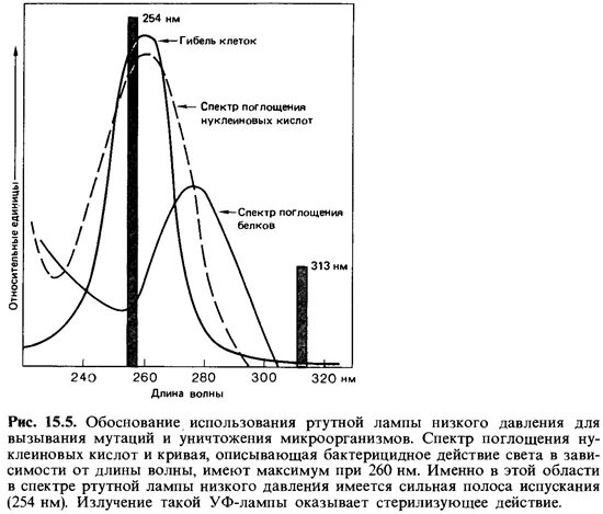 Длина волны ртути. Спектр излучения ртутной лампы низкого давления. Спектр ртутной лампы высокого давления. УФ спектр излучения ртути. Спектр ртутной лампы таблица.