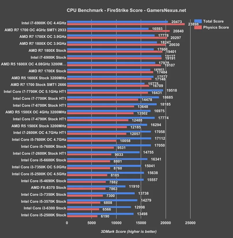 Райзен 5 дата выхода. Процессоры амд 3 поколения. Ryzen 5 5000. Ryzen 9 линейка процессоров. Райзен 5 дата выхода.