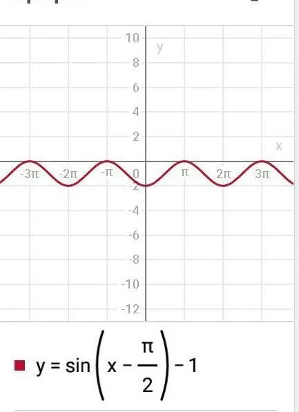 Sin2 π 2. Y=sinx(x+π/2). Y 1 2 sin x график. Y=sin(x−π2). Y sin 1/2 x +1 график.