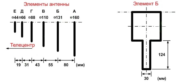 схема антенны харченко dvb-t2. калькулятор антенн. антенны волновой канал dvb-t2. укв 144 антенна hb9cv. калькулятор антенн.