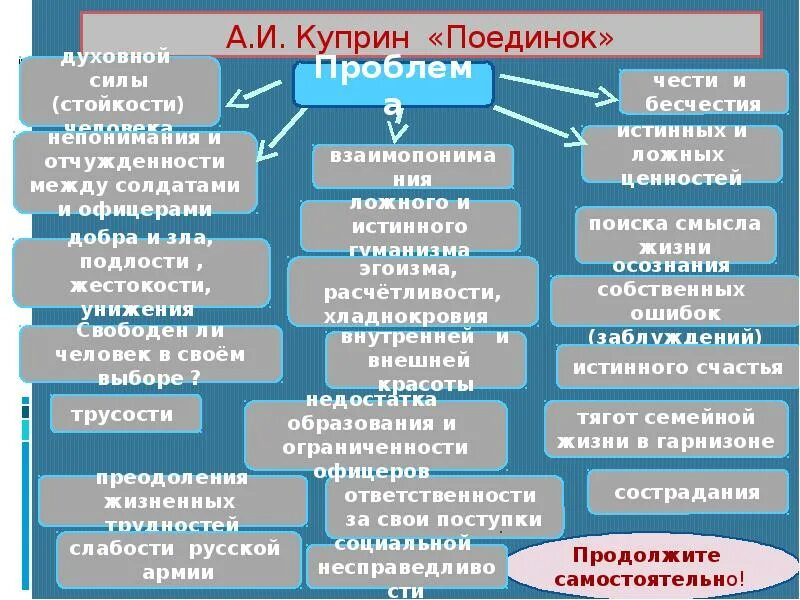 Произведения затрагивающие проблемы