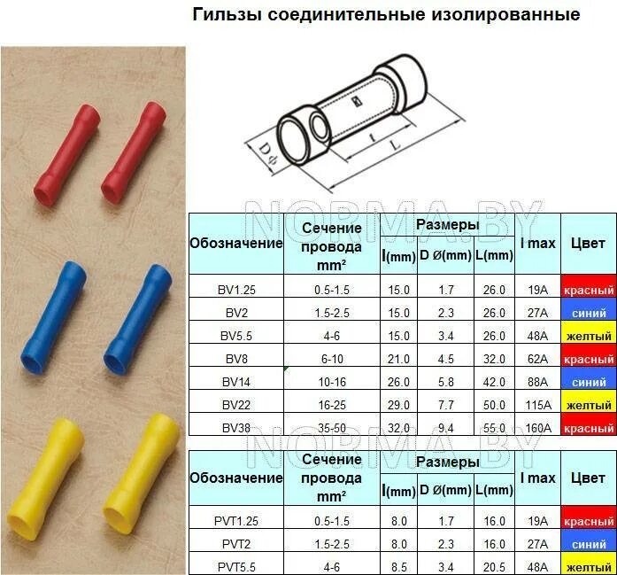 Гильзы для соединения проводов купить. ГМЛ гильза таблица для обжима 2.5. Гильзы для опрессовки медных проводов 6мм2. Гильзы для обжима проводов 16мм2. Гильзы ГМЛ 6 мм.