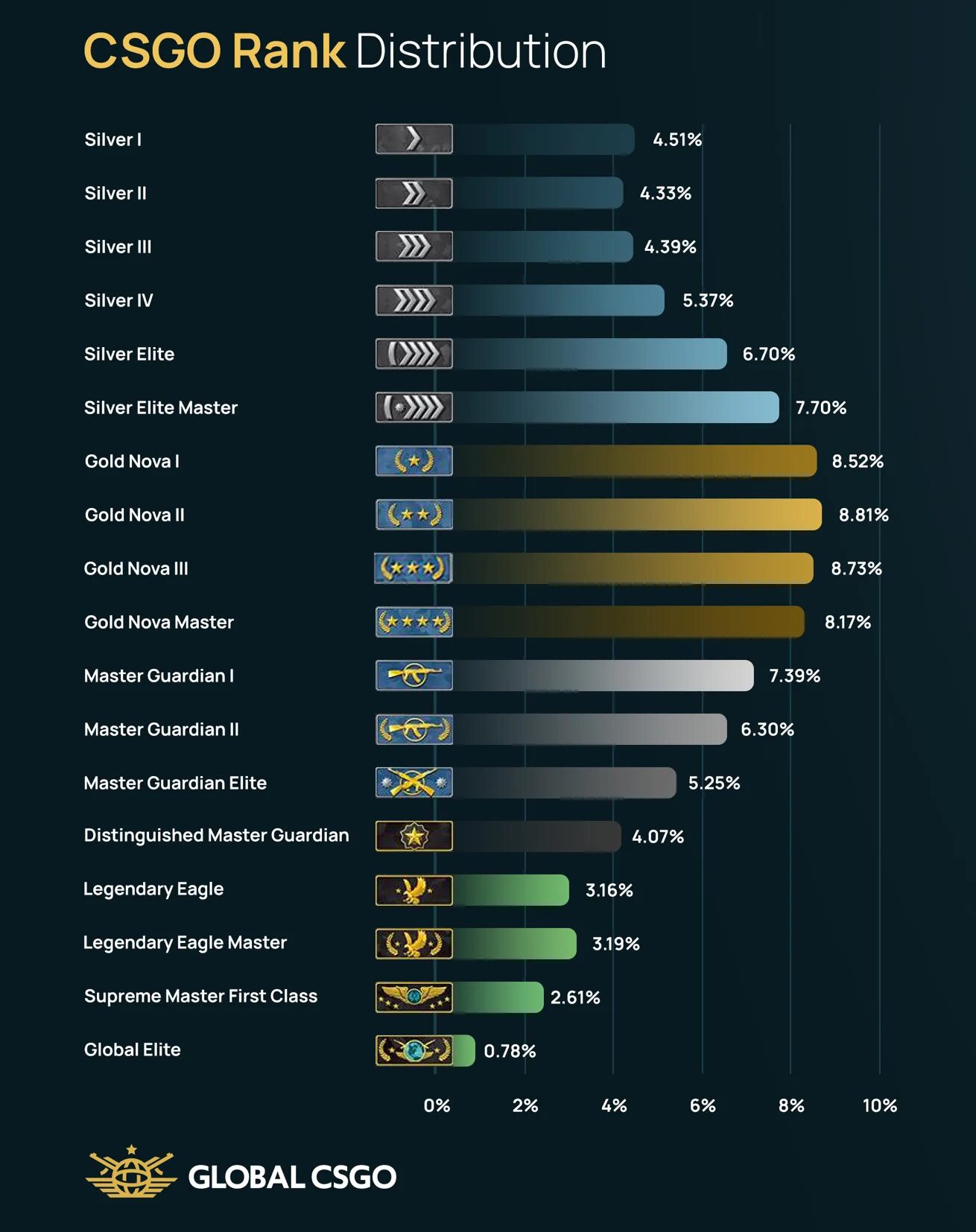 Таблица рангов КС. Ранги КС го 2020. Pdfybz RC 2. Таблица званий CS go. Cs2 ranking