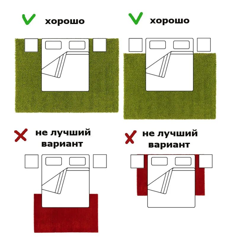 Расположение кровати в комнате. Расположение кровати в спальной комнате. Правильное размещение ковра в спальне. Схема расположения кровати в спальне. Кровать ногами к двери можно