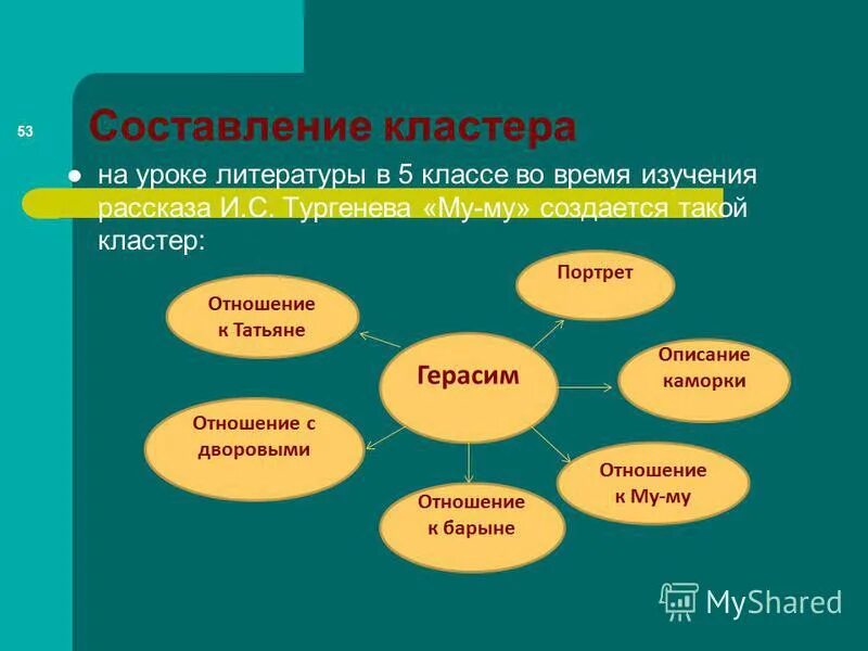 Составление кластера на уроках литературы. Кластер на уроке литературы. Что такое кластер в литературе. Кластер на уроках русского языка и литературы.