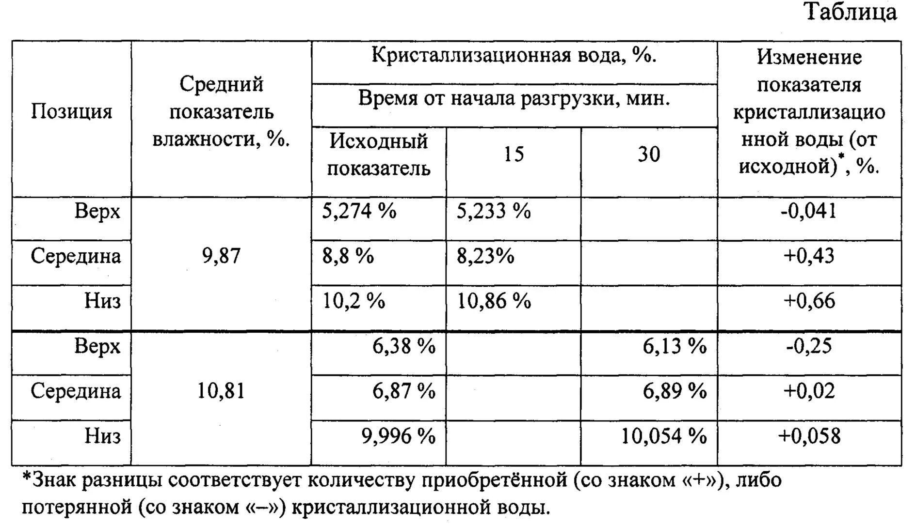 Потеря кристаллизационной воды. Автоклав для гипса. Автоклав для производства гипса. Вертикальный автоклав гипс. Определение нормальной густоты гипсового теста.