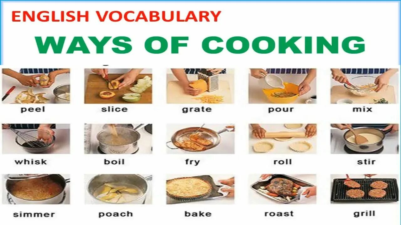 Cooking in english. Приготовление еды на англ. Лексика на английском приготовление блюда. Способы приготовления на английском языке. Способы готовки на английском.