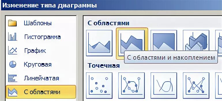 Виды изменения данных