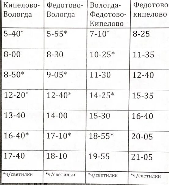 Расписание 23 автобуса вологда. Автобус Вологда Федотово. Расписание автобусов Вологда Кипелово. Расписание автобусов Федотово Вологда. Вологда Федотово расписание.