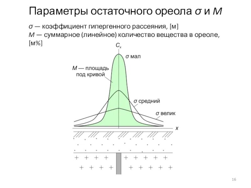 Ореол стал больше