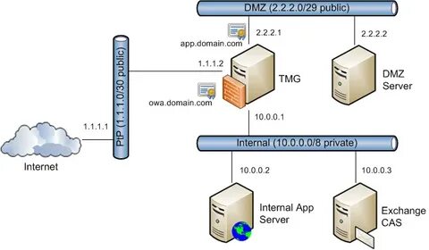 Exchange owa