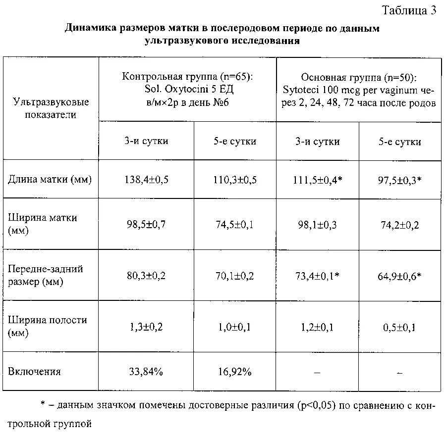 Размер матки и яичников. УЗИ матки показатели нормы. Объем матки после родов норма.