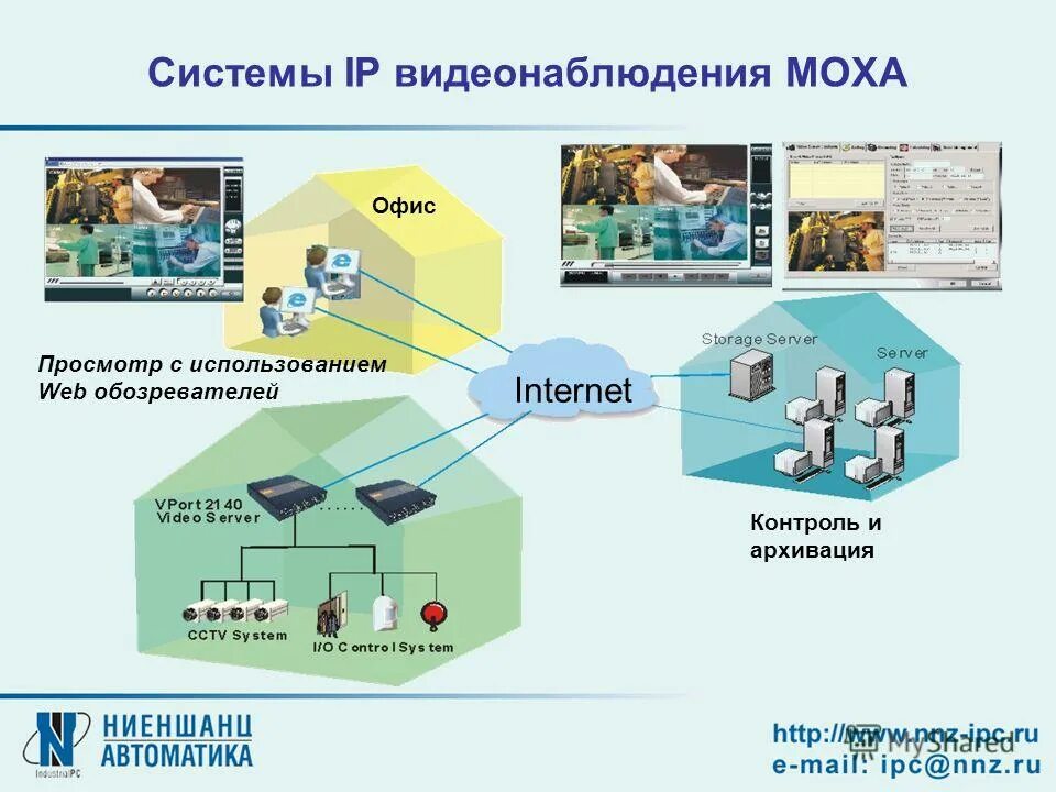 Система контроля серверов