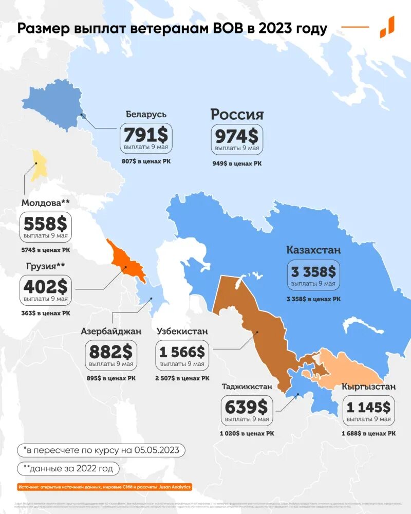 Выплаты ветеранам вов к 9. Сколько платят ветеранам. сколько стран в россии. инфографика россия.