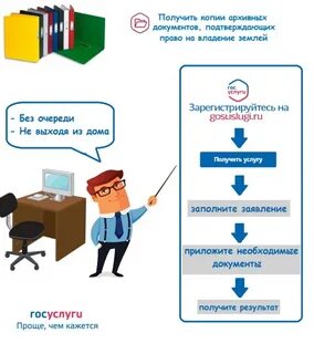 Делает дубликаты документов 10 букв