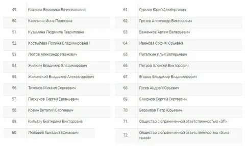 Физические лица иностранные агенты список