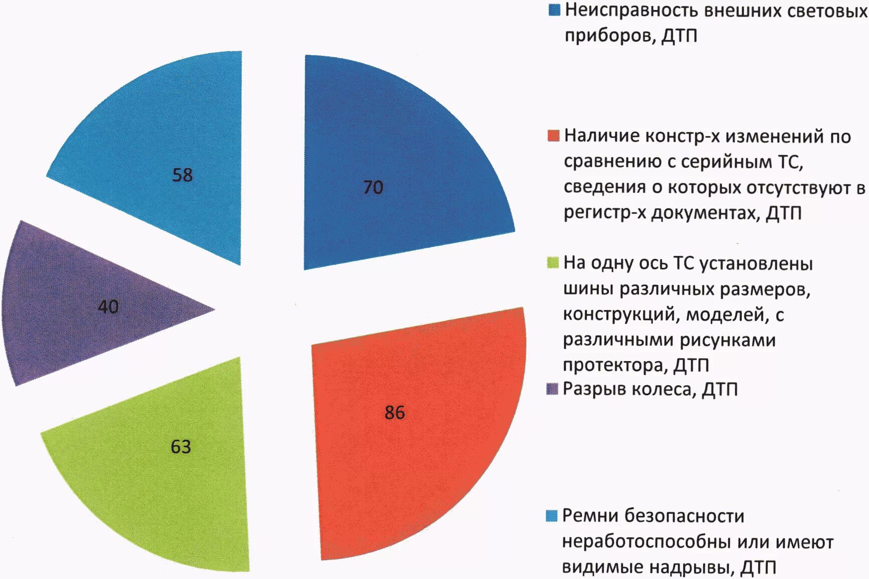 Государственный надзор за безопасностью движения. Административный надзор безопасность дорожного движения.