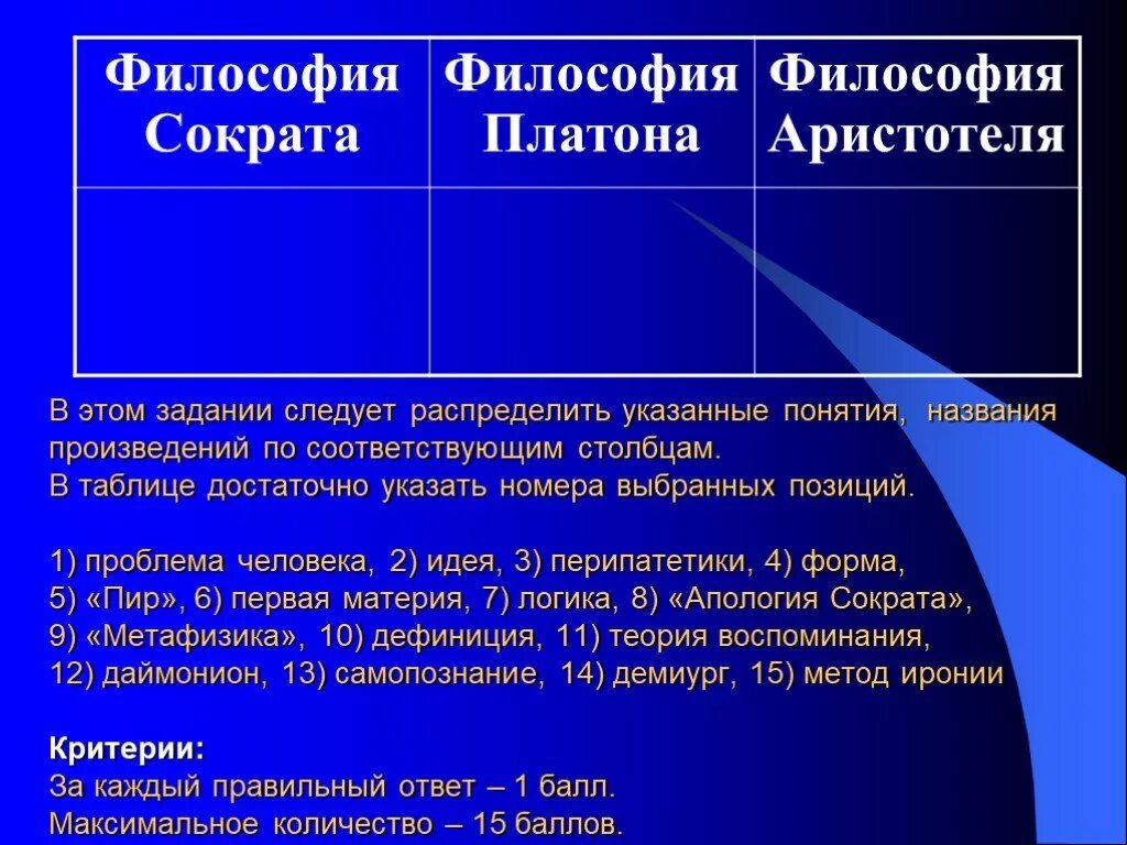 В чем сходства и различия между философией. Сравнительный анализ философских идей Сократа, Аристотеля, Платона. Философская концепция Сократа. Философия Сократа Платона и Аристотеля таблица. Философия Платона таблица.