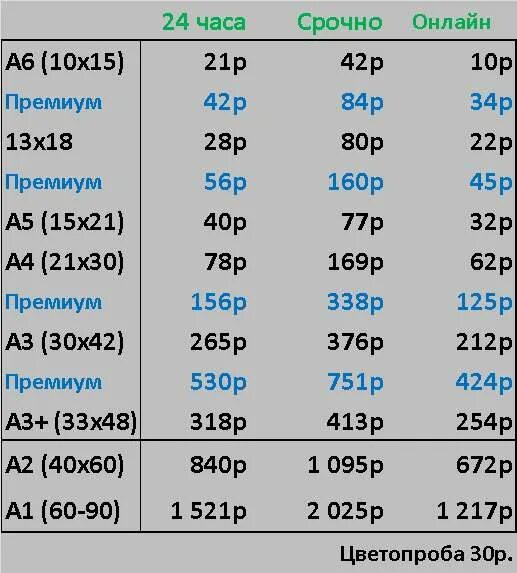 Сколько будет стоить распечатать фото. Сколько стоит распечатать фотографии 10х15. Сколько стоит напечатать фото 10х15. Сколько стоит напечатать. Сколько стоит распечатать цветной