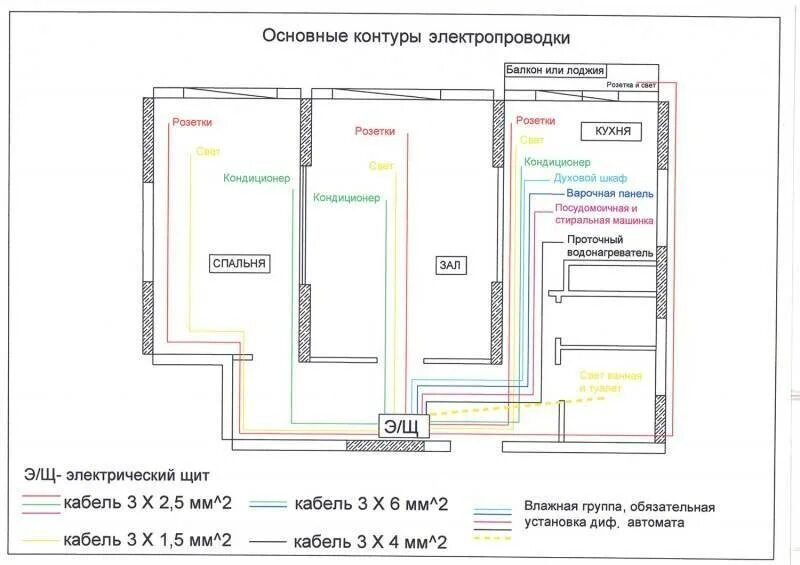 Какое сечение кабеля для розеток