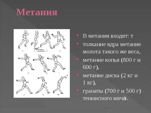 Метание толкание ядра. Метание ядра диска. Техника метания ядра в легкой атлетике. Техники толкания ядра. Что делают с ядром в легкой